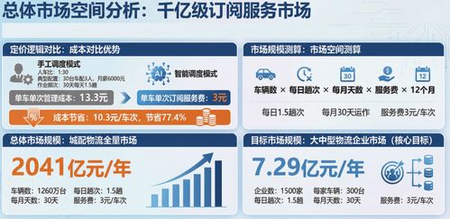 賽意信息攜手逗號科技 以Agentic ROS破解物流調度人工困局
