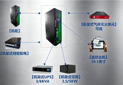 智廷微模塊數據中心 重新定義信息技術咨詢服務場景