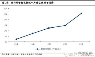 視源股份 深度布局，引領(lǐng)多元交互時代新浪潮