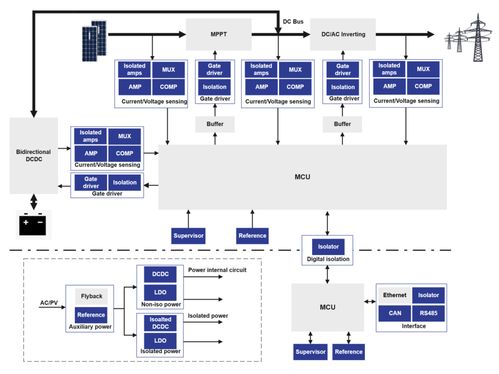 芯動向綠 思瑞浦高性能產(chǎn)品技術(shù)，驅(qū)動零碳未來新引擎